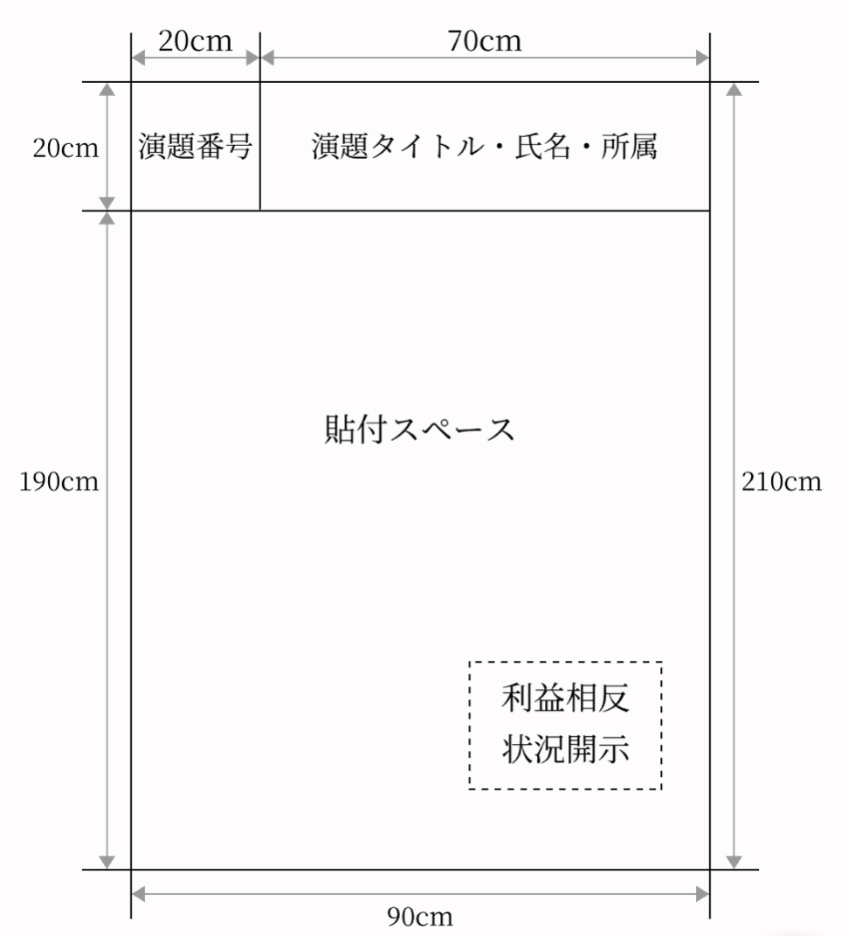 ポスターのサイズ