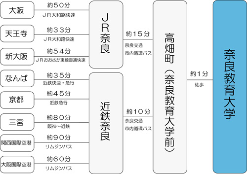 交通案内