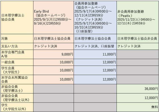参加費一覧