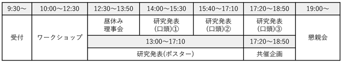 1日目スケジュール