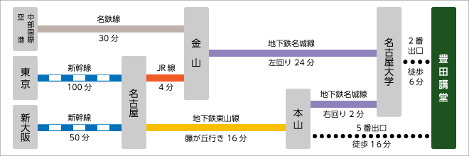 交通案内