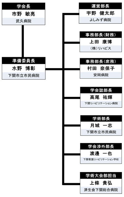 組織図